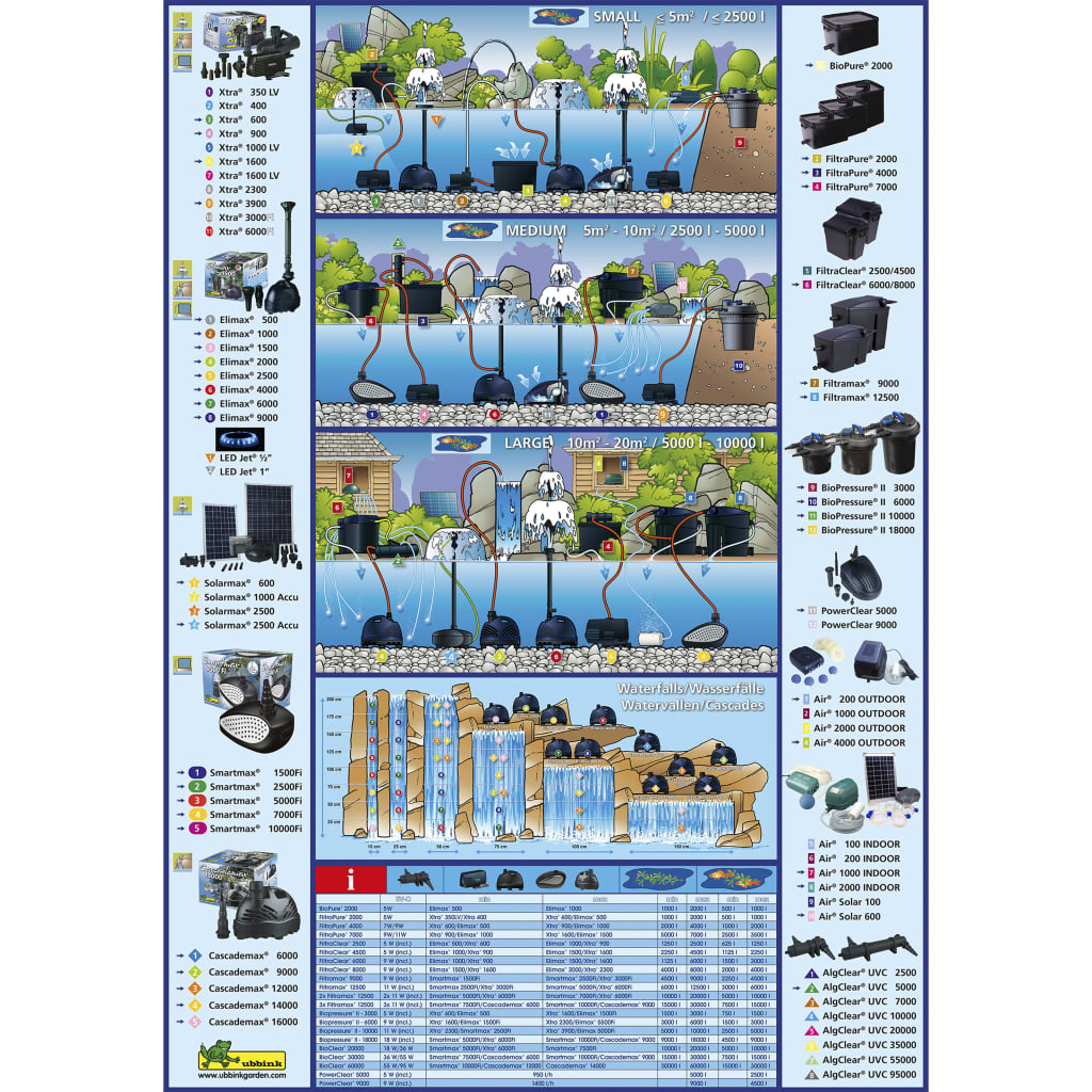 Ubbink Beluchtingspomp Voor Buiten Air Solar 600 1351375